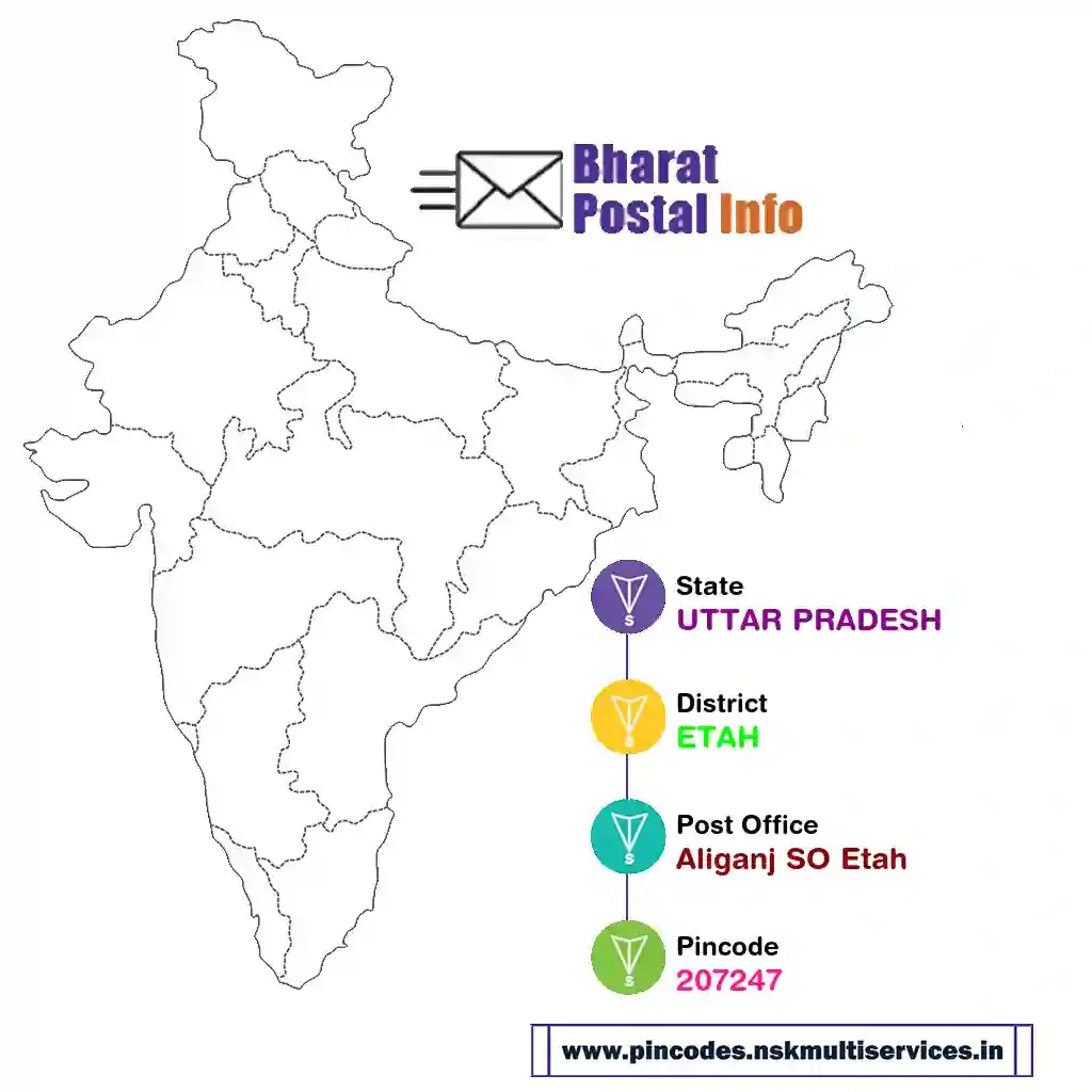 uttar pradesh-etah-aliganj so etah-207247